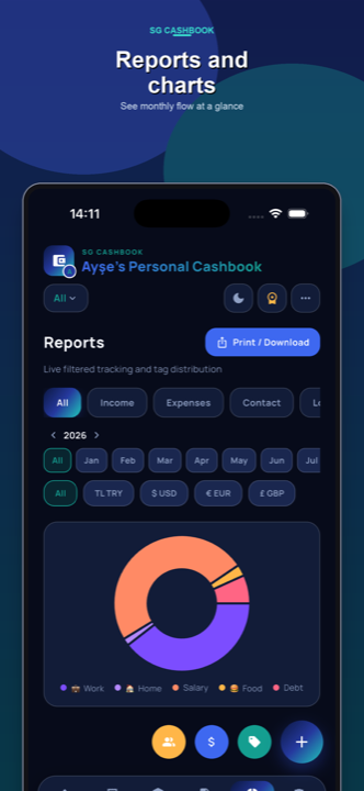 Reports